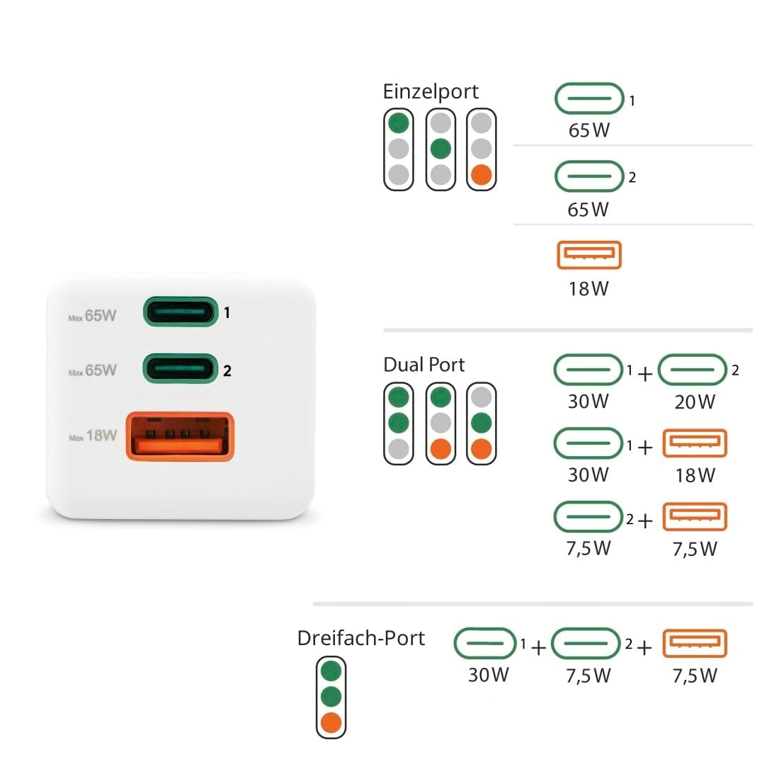 hama-schnellladeger-t-usb-65-w-gan-netzteil-mit-2x-usb-c-pd-1x-usb-a-quick-charg image 4