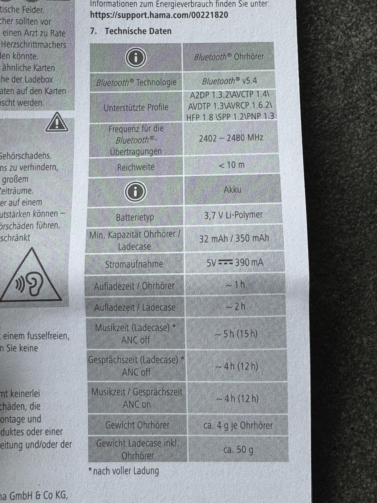 Lieblingskauf des Jahres